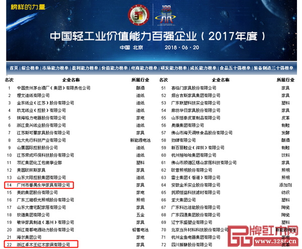 2017年度中國輕工業價值能力百強企業榜單 2017年度中國輕工業價值能力百強企業榜單