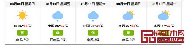 8月9日-13日中山的天氣情況 8月9日-13日中山的天氣情況