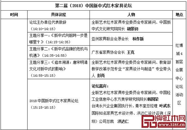第二屆(2018)中國新中式紅木家具論壇主題分享時間安排表 第二屆(2018)中國新中式紅木家具論壇主題分享時間安排表
