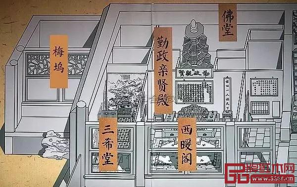 養心殿為工字形殿，里面的家具陳設較為豐富