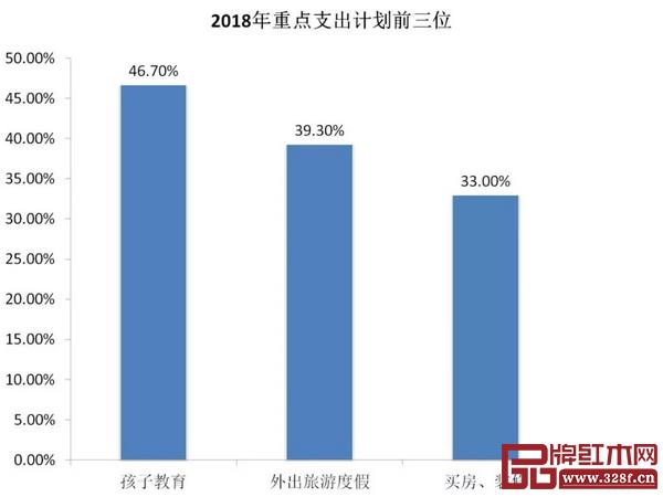 女性消費支出統計數據 女性消費支出統計數據