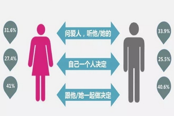 請(qǐng)注意：把紅木家具賣給女人，而不是男人！