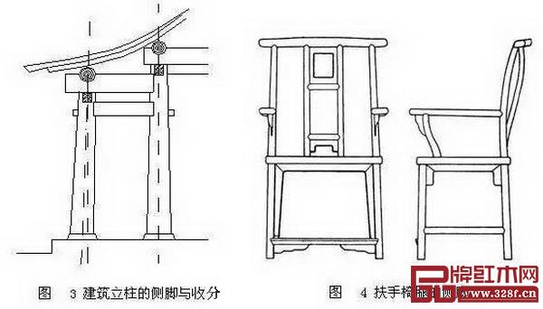 中國古代家具沿襲了建筑的結(jié)構(gòu)體系 中國古代家具沿襲了建筑的結(jié)構(gòu)體系