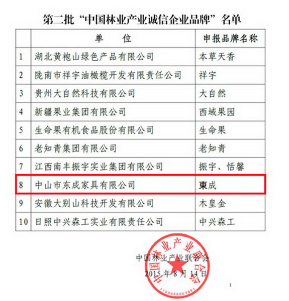 東成紅木榮獲“中國林業(yè)產(chǎn)業(yè)誠信企業(yè)品牌”稱號 東成紅木榮獲“中國林業(yè)產(chǎn)業(yè)誠信企業(yè)品牌”稱號