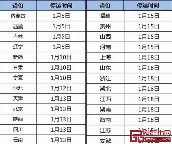 全國各省份物流停運時間表 全國各省份物流停運時間表