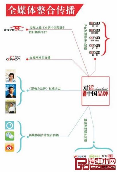 《對話中國品牌》欄目整合傳播價值,紅木家具企業通過央視《對話中國品牌》和戰略支持的紅木品牌盛典,迎接千億級品牌時代 《對話中國品牌》欄目整合傳播價值,紅木家具企業通過央視《對話中國品牌》和戰略支持的紅木品牌盛典,迎接千億級品牌時代