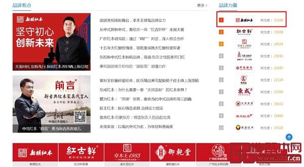 新明紅木榮登品牌排行榜榜首,成為騰訊家居紅木重點推薦品牌 新明紅木榮登品牌排行榜榜首,成為騰訊家居紅木重點推薦品牌