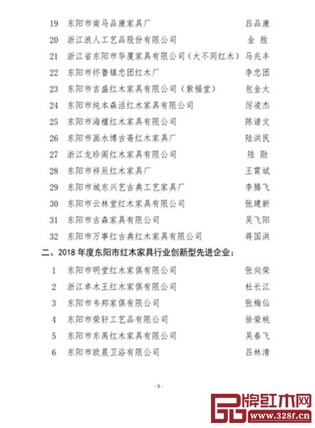 龍珍閣紅木 被評為“2018年度東陽市紅木家具行業(yè)質量誠信先進企業(yè)” 龍珍閣紅木 被評為“2018年度東陽市紅木家具行業(yè)質量誠信先進企業(yè)”