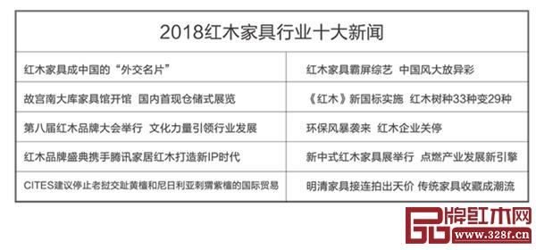 “紅木榜單”綜合類的十大新聞事件是中國(guó)紅木家具產(chǎn)業(yè)一年的縮影 “紅木榜單”綜合類的十大新聞事件是中國(guó)紅木家具產(chǎn)業(yè)一年的縮影