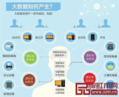 大數據正深入到我們生活的方方面面 大數據正深入到我們生活的方方面面