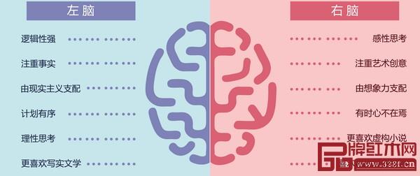 葉茂中《沖突》左腦VS右腦：理性VS感性
