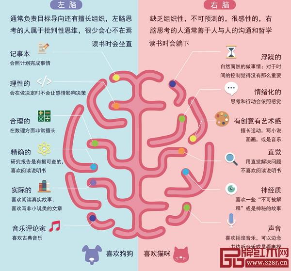 葉茂中《沖突》左腦VS右腦的沖突