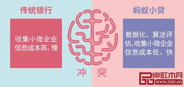 葉茂中《沖突》傳統(tǒng)銀行VS螞蟻小貸 葉茂中《沖突》傳統(tǒng)銀行VS螞蟻小貸