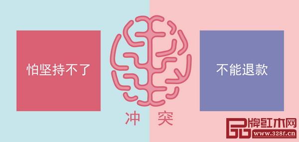 健身的沖突 健身的沖突