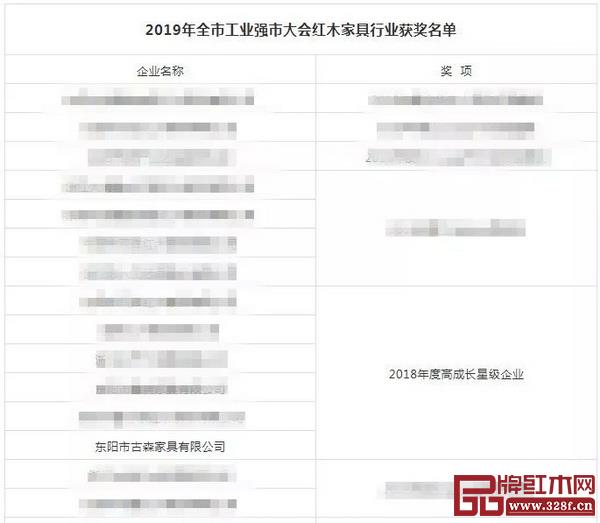 古森紅木榮獲“2018年度高成長星級企業” 古森紅木榮獲“2018年度高成長星級企業”