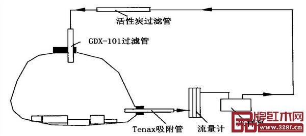 李凱夫研發的木材氣味采樣實驗裝置 李凱夫研發的木材氣味采樣實驗裝置