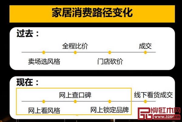 材料來源: 2019家居生活及消費趨勢報告 材料來源: 2019家居生活及消費趨勢報告