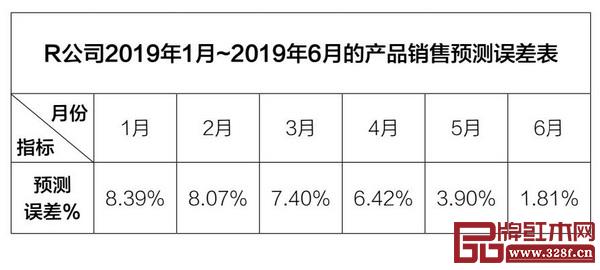 趙艷豐:紅木家具企業典型庫存問題的原因何在?(下) 趙艷豐:紅木家具企業典型庫存問題的原因何在?(下)