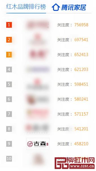 古森紅木光榮入選“騰訊家居紅木優選品牌TOP10”榜單