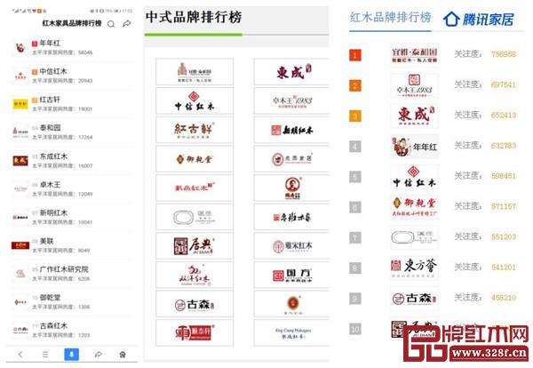 日前,在網上搜到的“紅木家具品牌排行榜”、“中式品牌排行榜”、“紅木品牌排行榜” 日前,在網上搜到的“紅木家具品牌排行榜”、“中式品牌排行榜”、“紅木品牌排行榜”