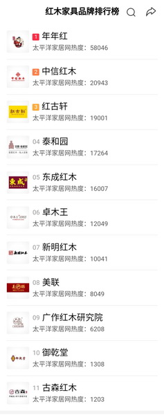 在百度上出現的“紅木家具品牌排行榜”