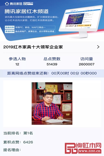 居典紅木董事長(zhǎng)尹付林被提名為“2019紅木家具十大領(lǐng)軍企業(yè)家”,且在線上投票中排名第一 居典紅木董事長(zhǎng)尹付林被提名為“2019紅木家具十大領(lǐng)軍企業(yè)家”,且在線上投票中排名第一