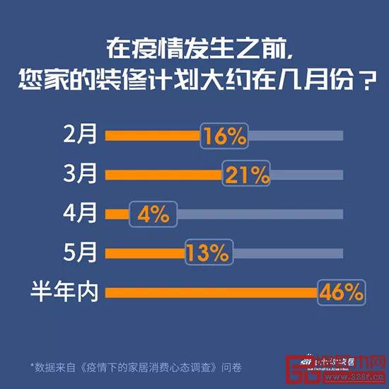 《疫情下的家居消費(fèi)心態(tài)調(diào)查》 《疫情下的家居消費(fèi)心態(tài)調(diào)查》