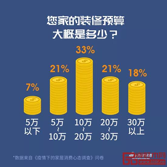 《疫情下的家居消費(fèi)心態(tài)調(diào)查》 《疫情下的家居消費(fèi)心態(tài)調(diào)查》