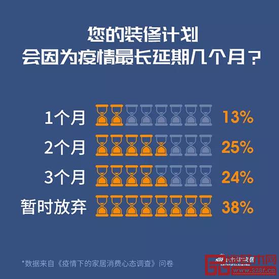 《疫情下的家居消費(fèi)心態(tài)調(diào)查》 《疫情下的家居消費(fèi)心態(tài)調(diào)查》