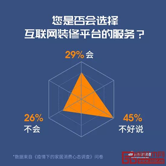 《疫情下的家居消費(fèi)心態(tài)調(diào)查》 《疫情下的家居消費(fèi)心態(tài)調(diào)查》