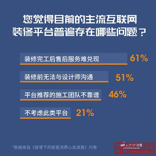 《疫情下的家居消費(fèi)心態(tài)調(diào)查》 《疫情下的家居消費(fèi)心態(tài)調(diào)查》