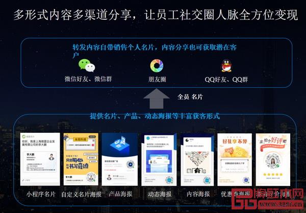 智能獲客系統不只是一張名片，更是企業強大的獲客助手