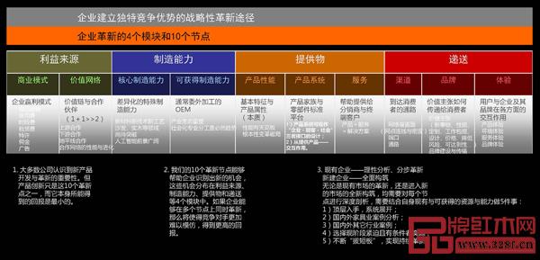 困難時(shí)期,紅木企業(yè)更需要做好品牌建設(shè),建立自己的獨(dú)特競爭優(yōu)勢 困難時(shí)期,紅木企業(yè)更需要做好品牌建設(shè),建立自己的獨(dú)特競爭優(yōu)勢