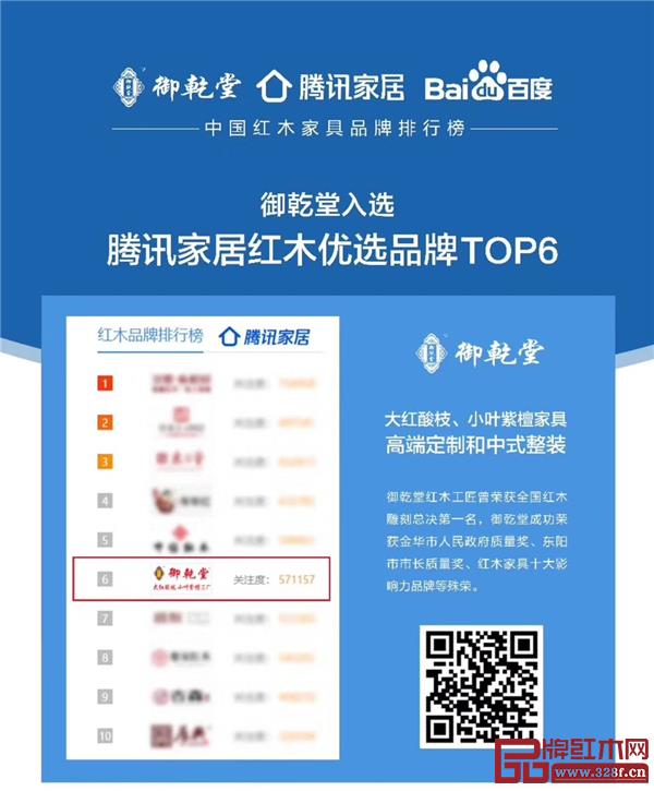 御乾堂作為唯一專業大紅酸枝品牌入選該榜單的紅木家具企業,躋身榜單“紅木家具欄” 御乾堂作為唯一專業大紅酸枝品牌入選該榜單的紅木家具企業,躋身榜單“紅木家具欄”