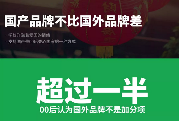 調查顯示,超過一半的00后認為國外品牌不是加分項,國產品牌不比國外品牌差 調查顯示,超過一半的00后認為國外品牌不是加分項,國產品牌不比國外品牌差