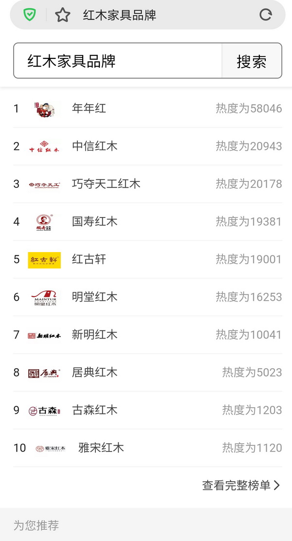 在360、搜狗、今日頭條、QQ瀏覽器、華為瀏覽器上搜索“紅木家具”及“紅木家具品牌”等熱門關鍵詞,都可出現“紅木家具品牌排行榜” 在360、搜狗、今日頭條、QQ瀏覽器、華為瀏覽器上搜索“紅木家具”及“紅木家具品牌”等熱門關鍵詞,都可出現“紅木家具品牌排行榜”