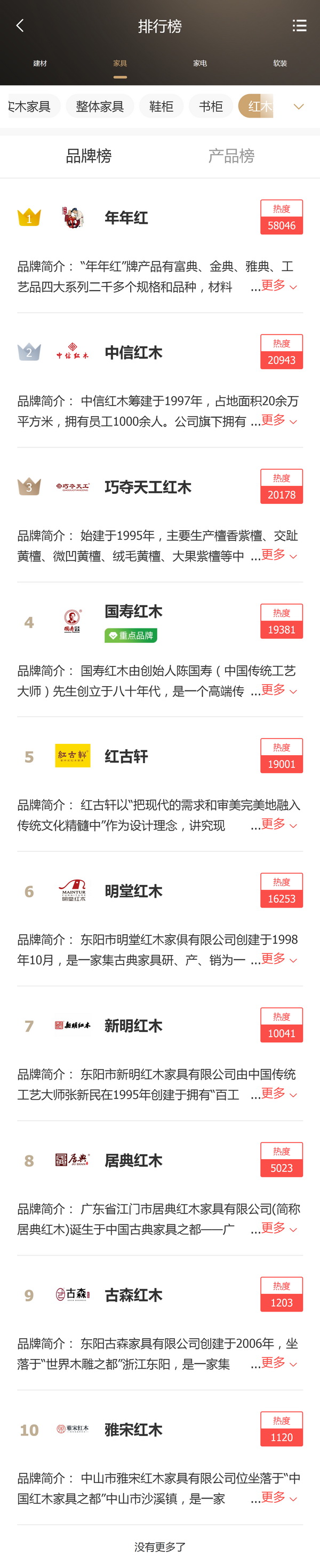 在360、搜狗、今日頭條、QQ瀏覽器、華為瀏覽器上搜索“紅木家具”及“紅木家具品牌”等熱門關鍵詞,都可出現“紅木家具品牌排行榜” 在360、搜狗、今日頭條、QQ瀏覽器、華為瀏覽器上搜索“紅木家具”及“紅木家具品牌”等熱門關鍵詞,都可出現“紅木家具品牌排行榜”