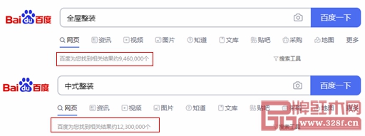 在百度搜索引擎上,輸入“全屋整裝”,檢索到946萬個相關信息;輸入“中式整裝”,檢索到1230萬個相關信息 在百度搜索引擎上,輸入“全屋整裝”,檢索到946萬個相關信息;輸入“中式整裝”,檢索到1230萬個相關信息