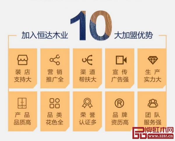恒達木業10大加盟優勢，為經銷商解決痛點