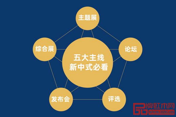 “綜合展會 + 主題展 + 論壇 + 評選 + 發布”五大主線新中式必看 “綜合展會 + 主題展 + 論壇 + 評選 + 發布”五大主線新中式必看