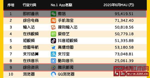 數據公司QuestMobile發布的報告 數據公司QuestMobile發布的報告