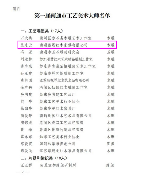 江蘇南通雅晟紅木創始人叢東云被評定為第一屆“南通市工藝美術大師” 江蘇南通雅晟紅木創始人叢東云被評定為第一屆“南通市工藝美術大師”