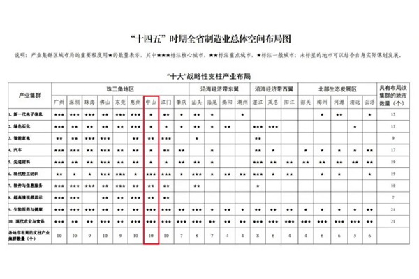 中山上“星”，紅木產業迎來新機遇