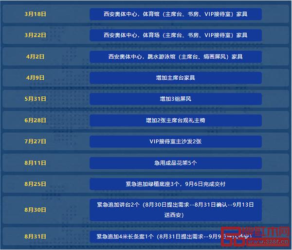 11次生產指令 11次生產指令