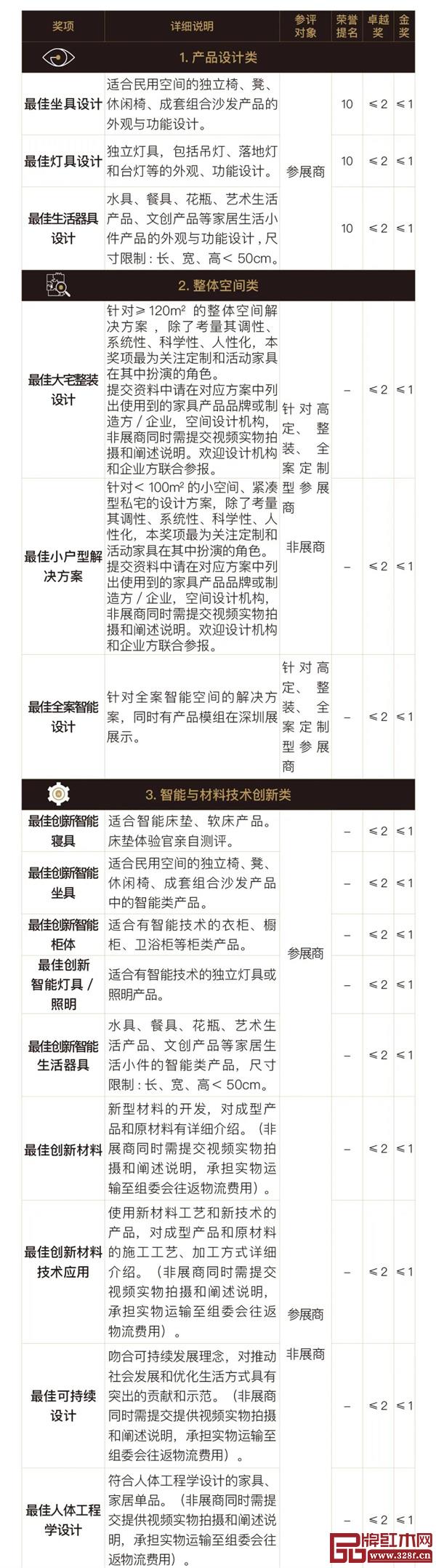 報名通道開啟 | 2022金汐獎獎項設置詳解 報名通道開啟 | 2022金汐獎獎項設置詳解