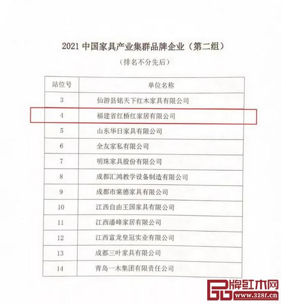 “中國(guó)家具協(xié)會(huì)授予榮譽(yù)稱號(hào)名單”節(jié)選 “中國(guó)家具協(xié)會(huì)授予榮譽(yù)稱號(hào)名單”節(jié)選