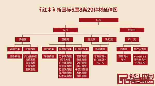 紅木家具12問：行業(yè)水很深？一文看懂，放心消費