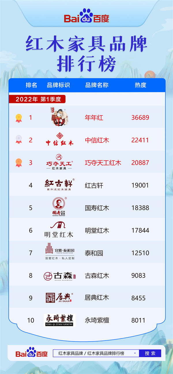 紅木家具品牌排行榜