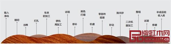 東遇家居 東遇家居