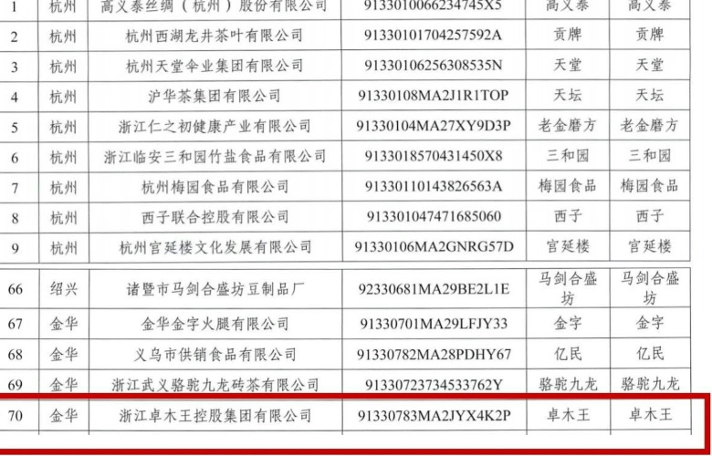 【喜訊】卓木王獲評“浙江老字號”